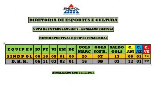 equipes finais