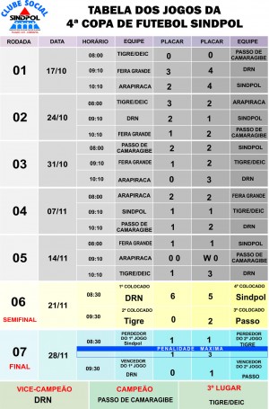 TABELA DA COPA COMPLETA