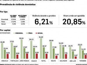 tabelaviolenciadomestiva