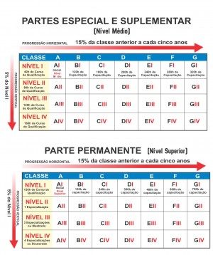 esquema progressão